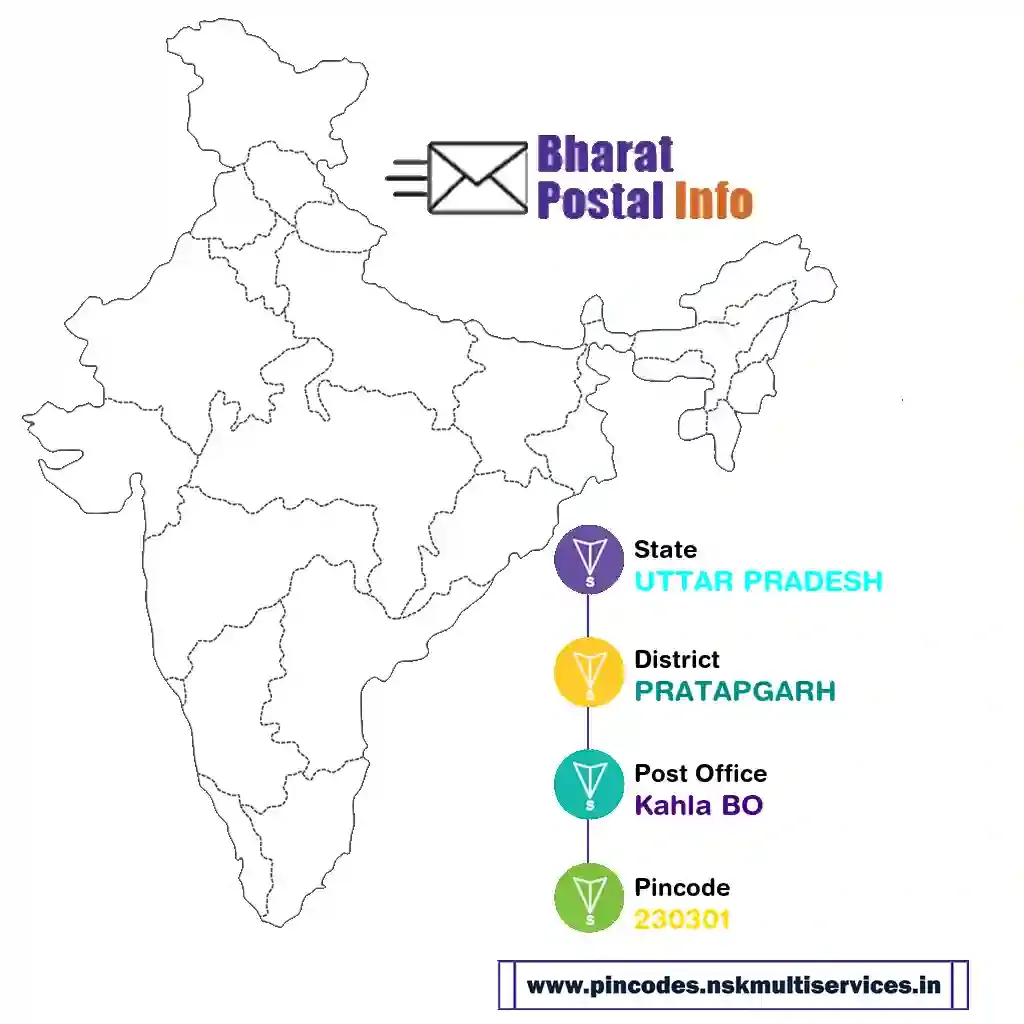 UTTAR PRADESH-PRATAPGARH-Kahla BO-230301